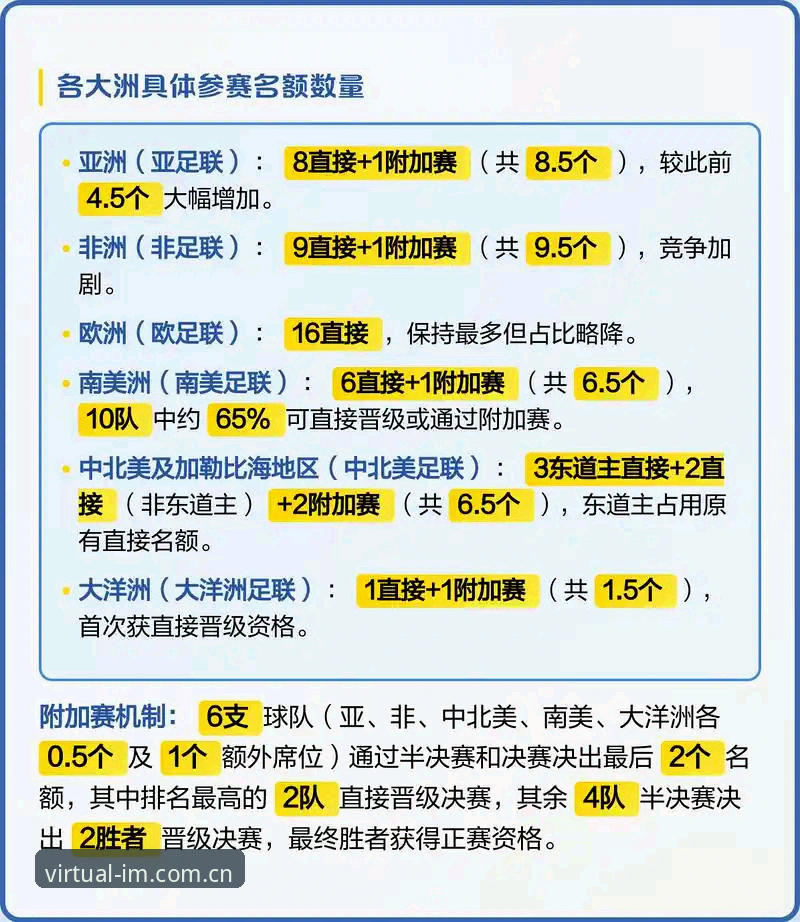 亚洲足球的"扩军幻梦"：9个名额背后的残酷现实深度解析